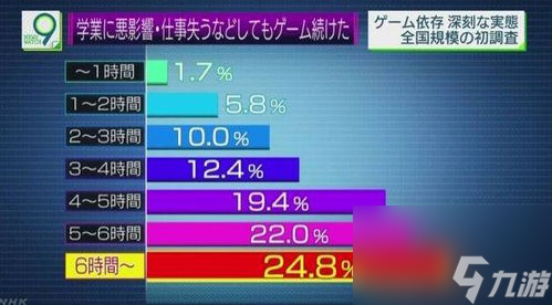 面新闻游戏成瘾 现代社会的隐形危机九游会真人第一品牌关于玩游戏的负(图2)